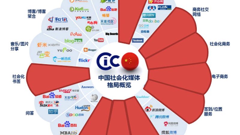 避坑指南：如何避免选择错误